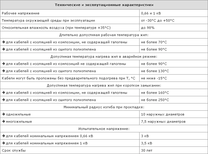 Технические и эксплуатационные характеристики кабеля КППГнг-HF