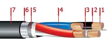 Кабель ПвБбШп 5х4