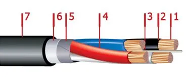 Кабель ВБбШв 3х50+1х35