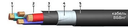 Кабель ВБВнг 3х185