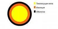 Кабель ППВМ 3,96