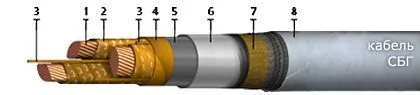Кабель СБГУ 3х35+1х16