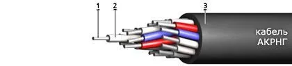 Кабель АКРНГ 4х2,5