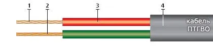 Кабель ПТГВО 2х1,5