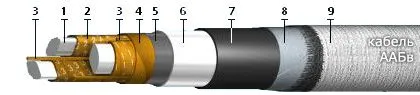 Кабель ААБв 3х150