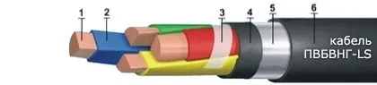 Кабель ПвБВнг-LS 4х35