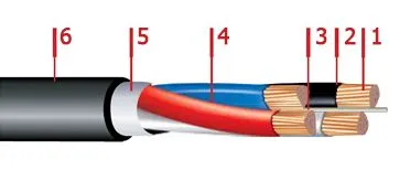 Кабель ВВГнг-LS 4х120+1х70