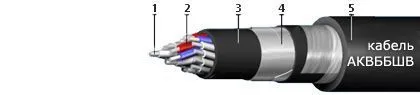 Кабель АКВБбШв 6х2,5