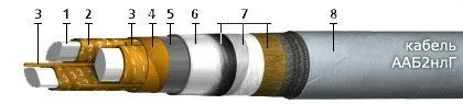 Кабель ААБ2нлГ 4х240