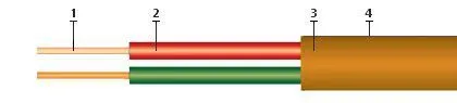 Кабель КРШнг(А)-FRLS 2х2х0,5