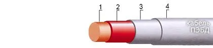 Кабель ПЭБД 1,7