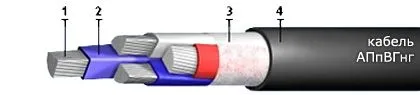 Кабель АПпВГнг 4х35