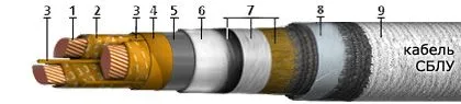 Кабель СБлУ 3х35+1х16