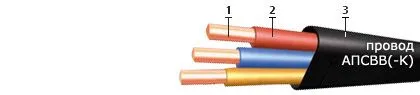 Кабель АПСВВ-К