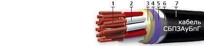 Кабель СБПЗАуБпГ 50х1,4