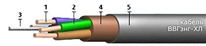 Кабель ВВГзнг-ХЛ 3х1,5