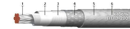 Кабель ПТЛЭ-200 4