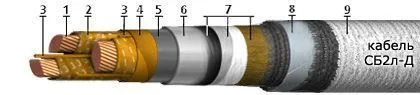 Кабель СБ2л-Д 3х185