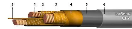 Кабель СГУ 3х150