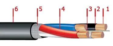 Кабель ВВГ-LS 4х50