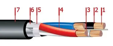 Кабель ВБбШвнг-LS 3х70+1х25