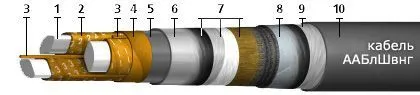 Кабель ААБлШвнг 4х240