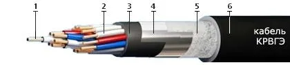 Кабель КРВГЭ 10х1,5