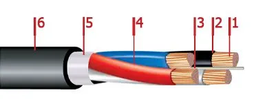 Кабель ППГнг-HF 3х70+1х25