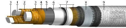 Кабель ААПЛУ 3х120