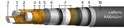 Кабель ААБлШнг 3х25