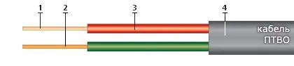 Кабель ПТВО