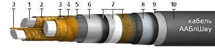 Кабель ААБлШву 3х25