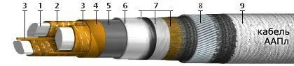 Кабель ААПл 3х150