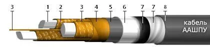 Кабель ААШПУ 4х70