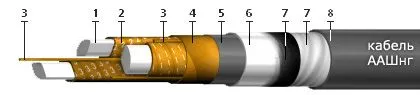 Кабель ААШнг 3х50