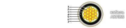 Кабель АКПВБ 2х1,5