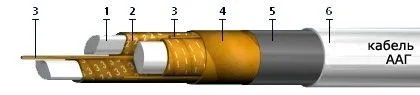 Кабель ААГ 1х185