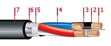 Кабель ВБбШвнг 4х1,5