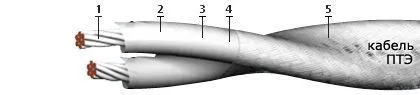Кабель ПТЭ 4х0,5