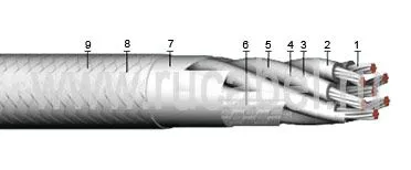 Кабель КЭТС 4х2х0,5