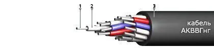 Кабель АКВВГнг 8х2,5