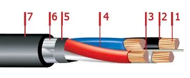 Кабель ПвБбШв 5х240