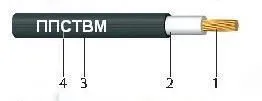 Кабель ППСТВМнг(А) 4